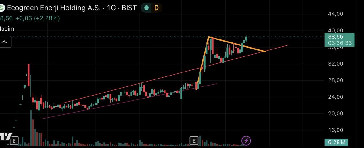momentumcptl's tweet image. #ECOGR 
60 treni kalkıyor binmeyen kalmasın 😊😊😊😊