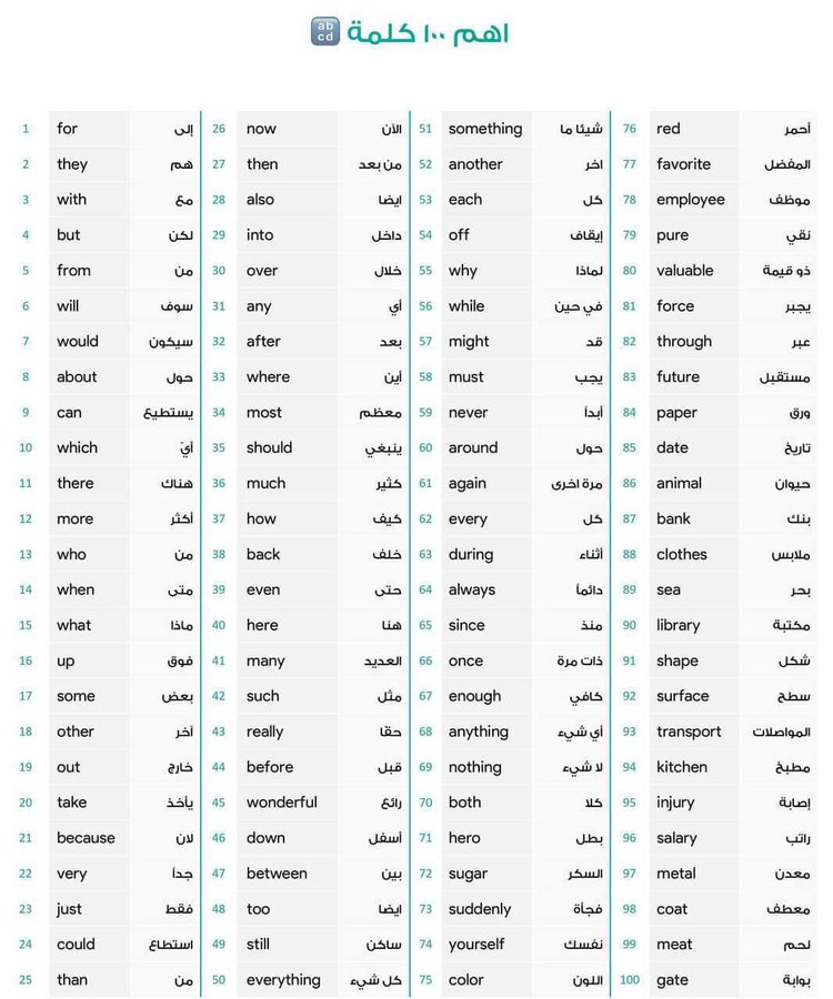 dalilk4en's tweet photo. ما تحتاج تحفظ 10,000 كلمة انجليزية عشان تبان محترف باللغة  ❌ 

بعطيك أهم 100 + أمثلة عملية عشان تفهمها وتستخدمها صح: https://t.co/GRDxuL0zeM