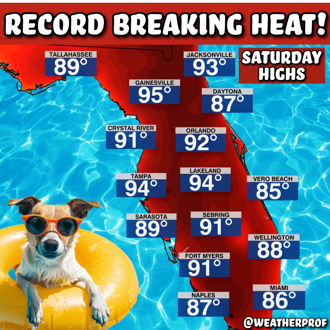 WeatherProf's tweet image. The dog days of summer?!
Heat will build each day this week, with peak heat on Saturday. Many cities west-central will tie or break daily records! Humidity will also increase, but it won’t be overly muggy. #florida #heatwave