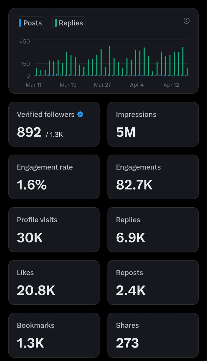 MS.Adedoyin Ooreoluwa tweet media