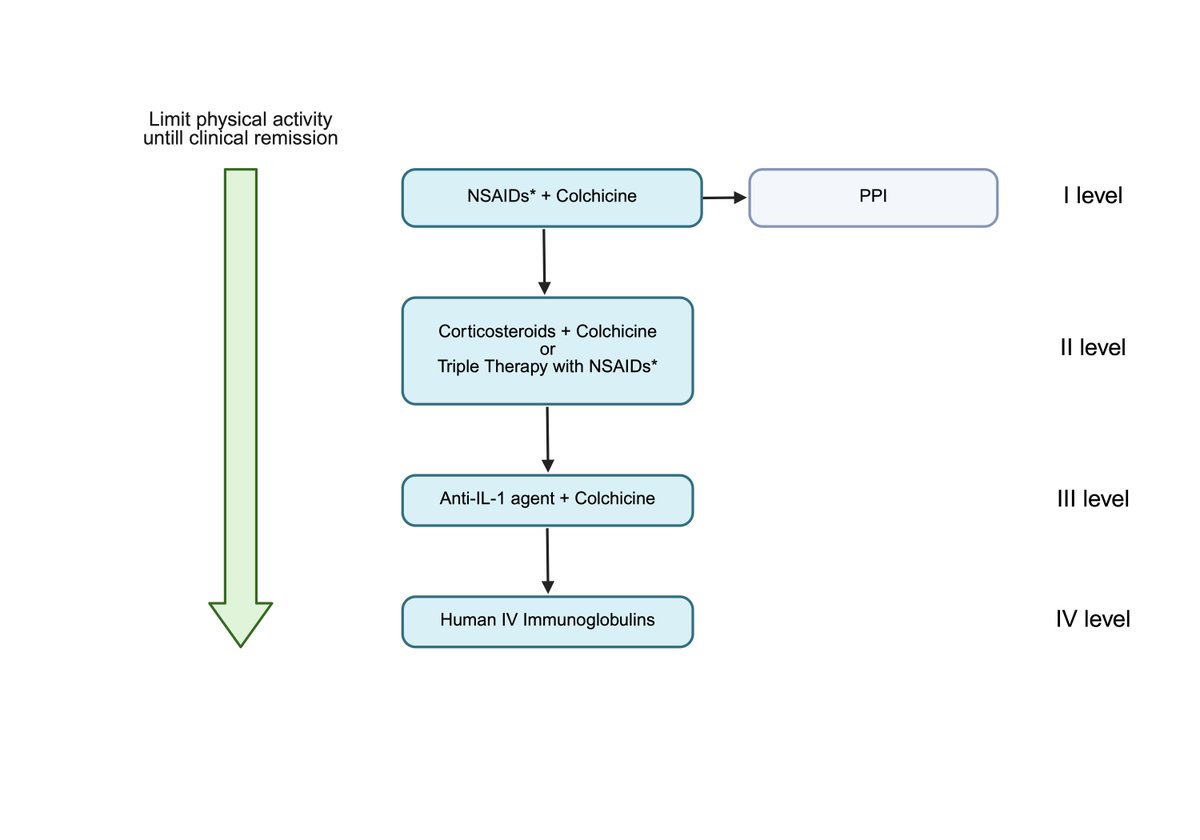 DeBakey CV Education - World Class CV Training tweet media
