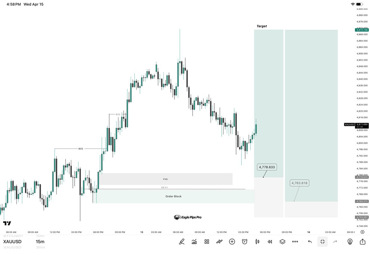 Eagle Pips Pro tweet media