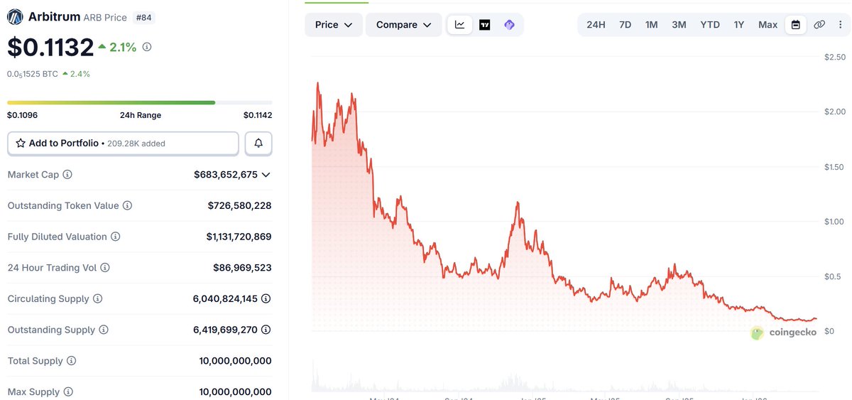 MadMaxx (∎, ∆) tweet media