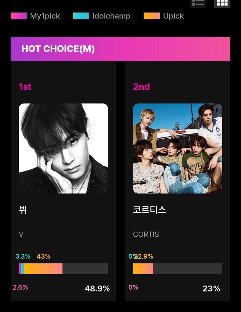 KTH Voting Team tweet media