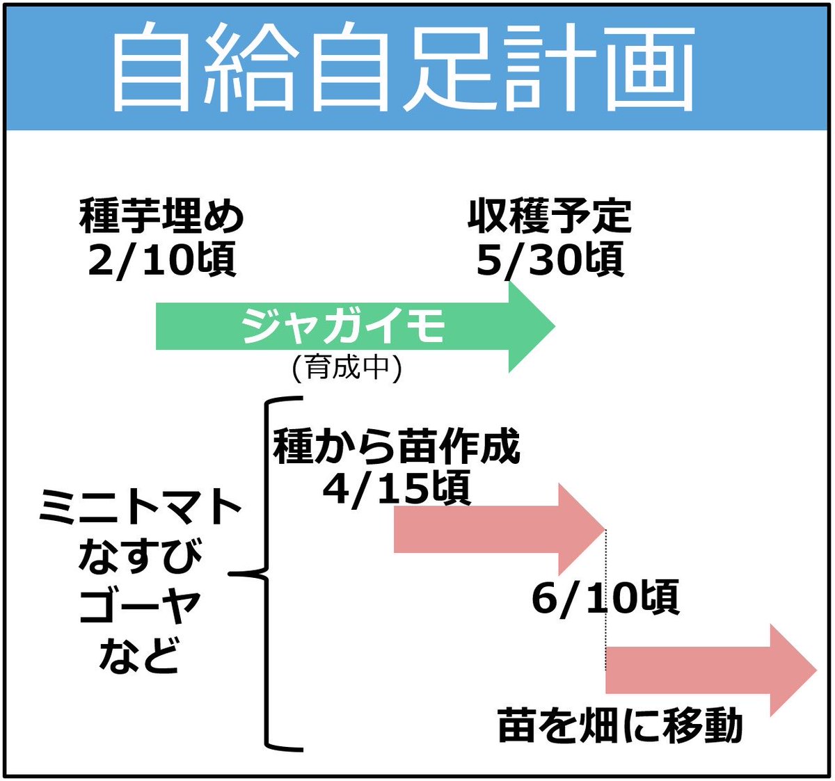 絶対仕事辞めるマン tweet media