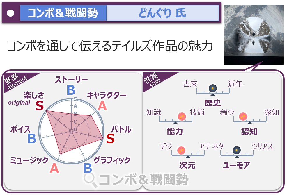 【プレゼンテーマ紹介】
［コンボ＆戦闘勢］どんぐり（<a href="/donguri990/">donguri</a>）さんのプレゼンテーマは「コンボを通して伝えるテイルズ作品の魅力」です！
テイルズオブの特徴の１つである戦闘システム！使いやすいコンボを編み出したり魅せコンボを追求する楽しさに気付けるプレゼンになる予感がします♪