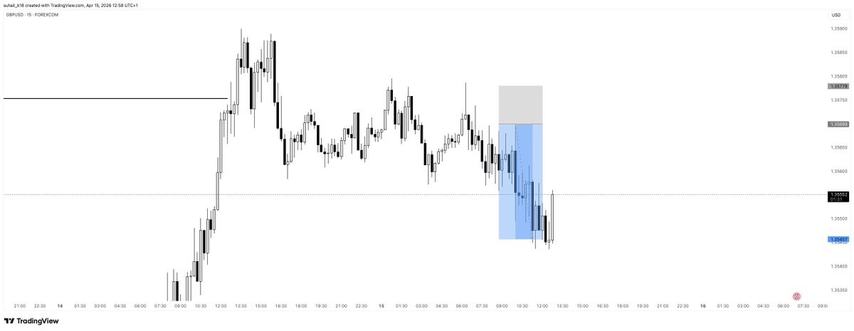 $GBPUSD +3r banked, Second trade of the week.