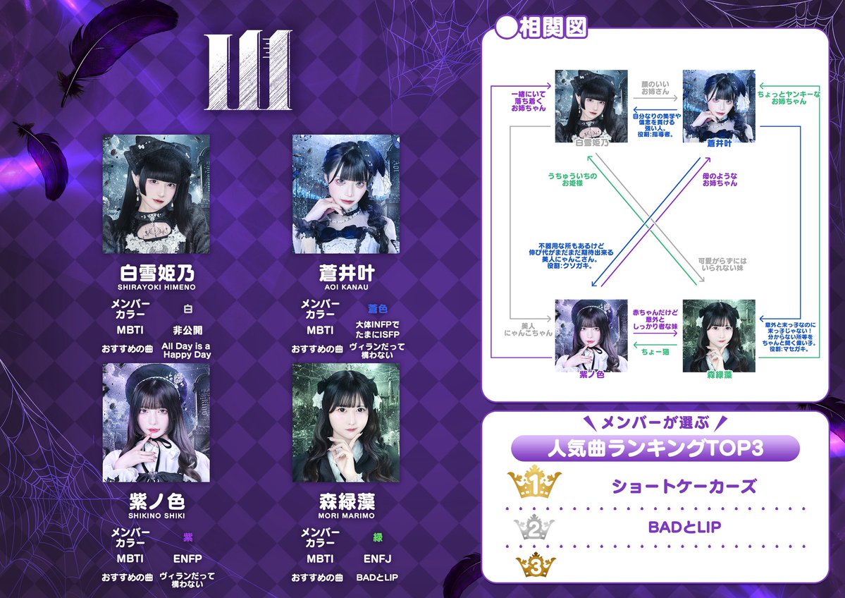 heroines_idol's tweet image. 【🌟グループ紹介🌟】

♥Ill(@Ill_Idol )
♥2021年9月デビュー
＊2024年12月、twinpaleからIllに改名。

『アナタがみてイル、ワタシがワタシ。 』

メンバーのおすすめ曲とは…💭

⬇️お気に入りの曲探してみて🖤
zula.lnk.to/j5FgEhZL

#Ill #イル