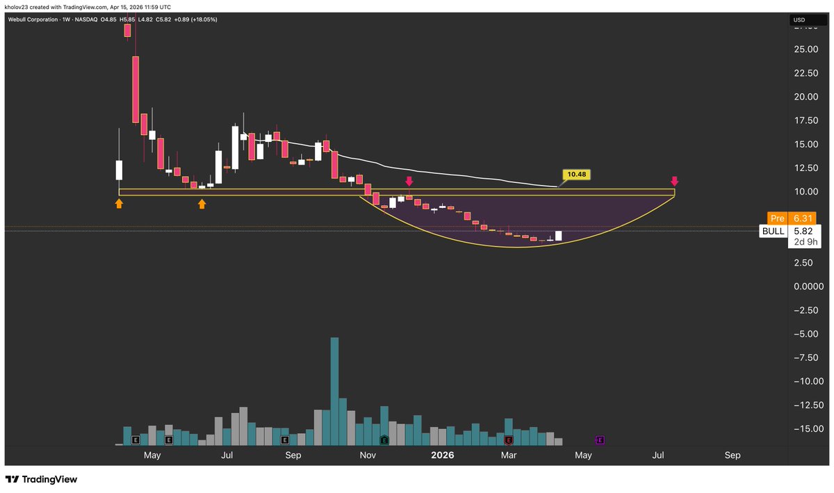Mr Chart Norris tweet media