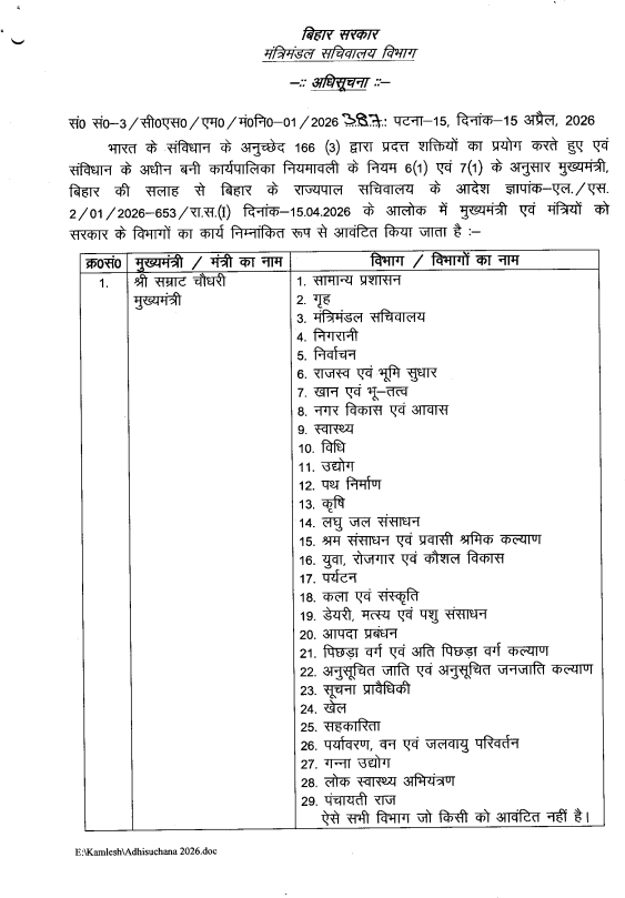 AHindinews's tweet photo. बिहार कैबिनेट बंटवारा | सीएम सम्राट चौधरी के पास होम, एग्रीकल्चर, हेल्थ, टूरिज्म, आर्ट एंड कल्चर और स्पोर्ट्स समेत 29 डिपार्टमेंट हैं।

डिप्टी सीएम विजय कुमार चौधरी को वॉटर रिसोर्स, माइनॉरिटी वेलफेयर, एजुकेशन, हायर एजुकेशन, ट्रांसपोर्ट और रूरल डेवलपमेंट समेत 10 डिपार्टमेंट मिले हैं।

डिप्टी सीएम बिजेंद्र प्रसाद यादव को एनर्जी और फाइनेंस समेत 8 डिपार्टमेंट मिले हैं।