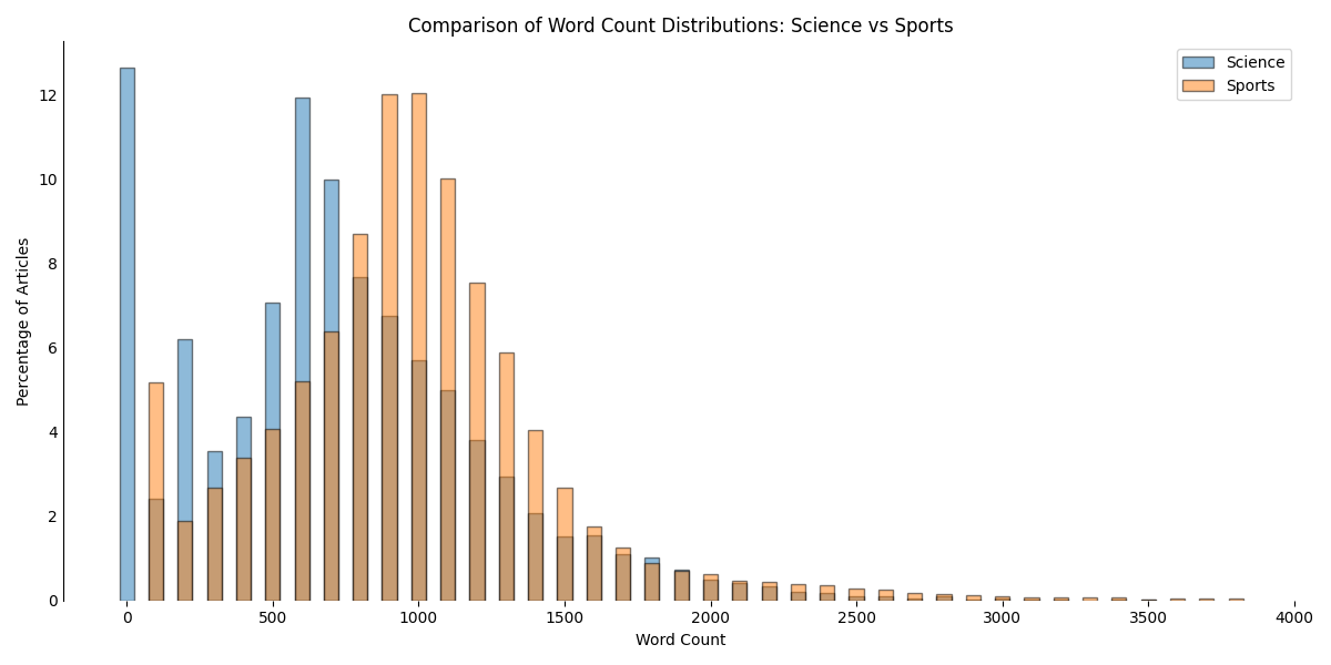 Ted Alcorn tweet media