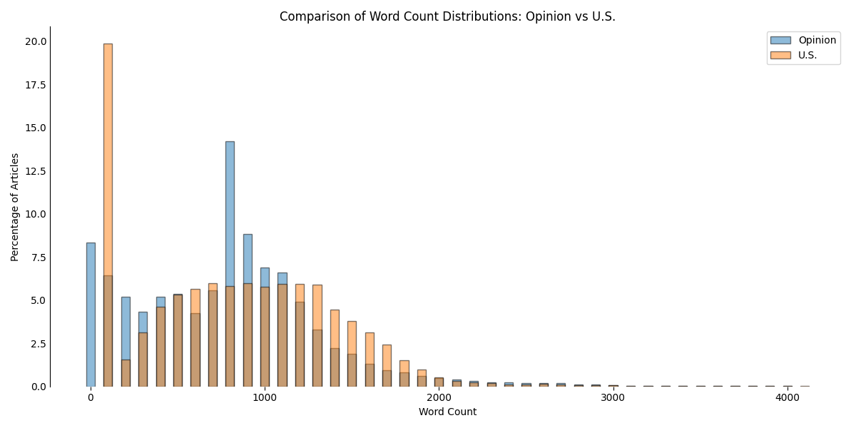 Ted Alcorn tweet media