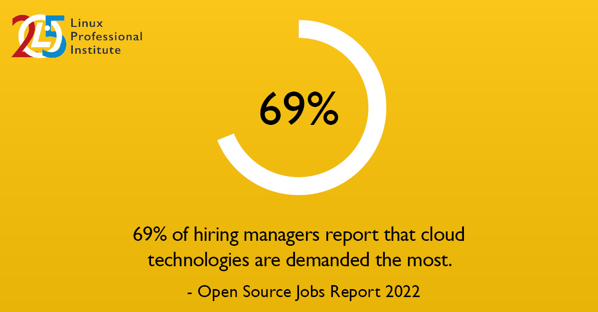 Linux Professional Institute South East Asia tweet media