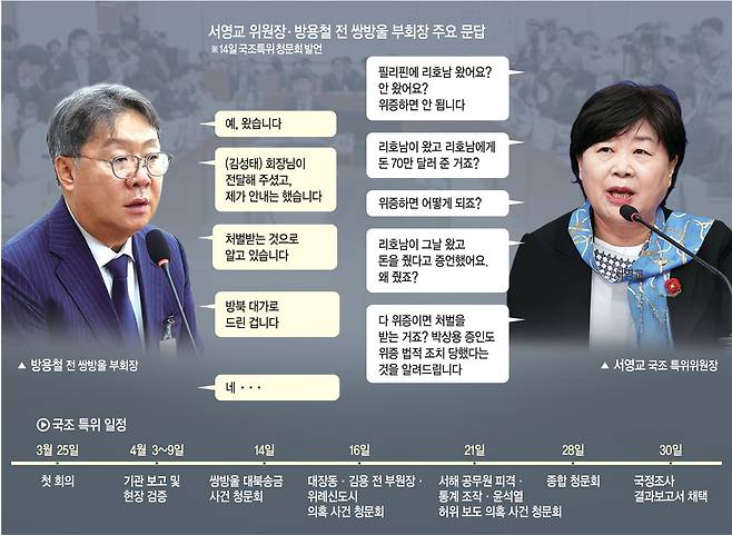 문화일보 그래픽 요약 최고