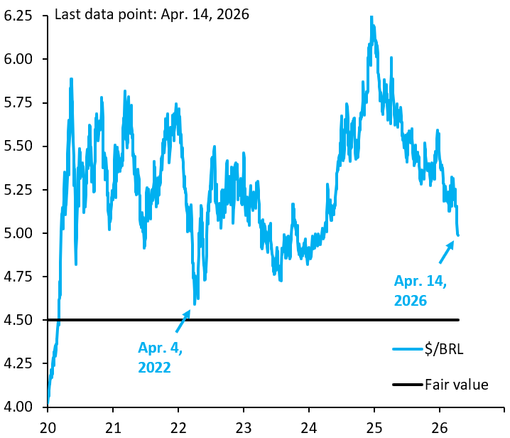 Robin Brooks tweet media