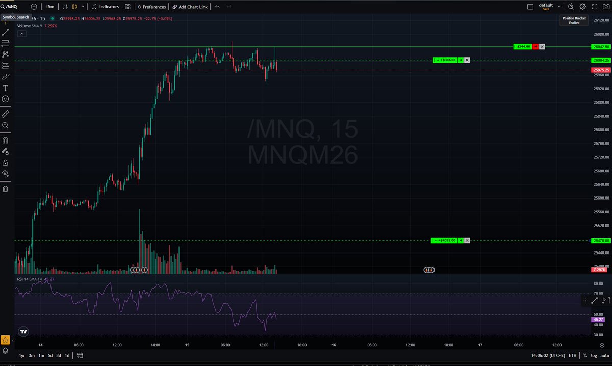 K_Osowski_'s tweet photo. stop loss +300
take profit +4500 https://t.co/mWwW7CCctR