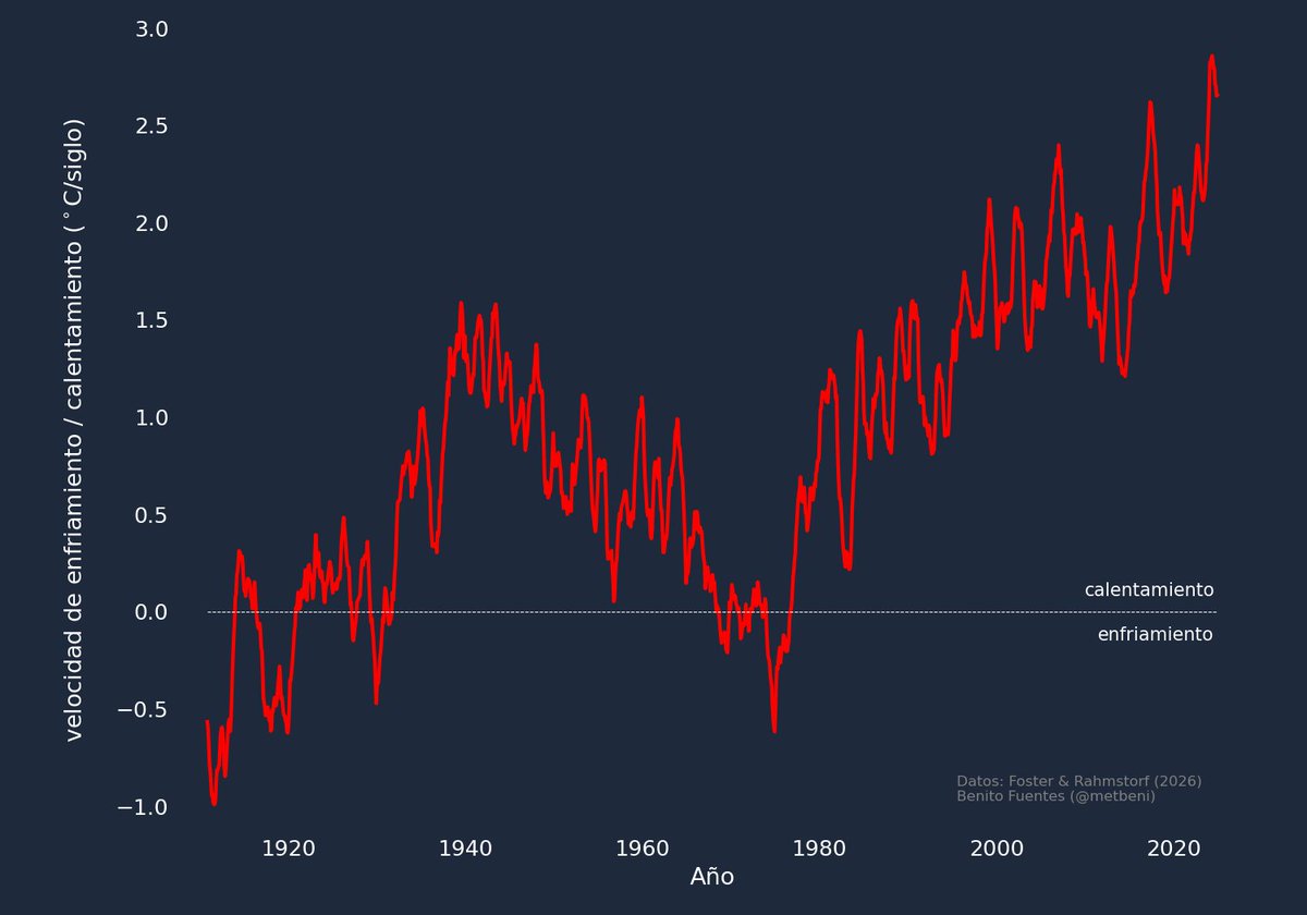 Benito Fuentes tweet media
