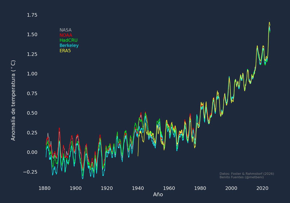 Benito Fuentes tweet media