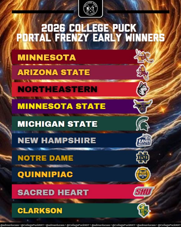 🔁2026 College Puck Portal Frenzy🔁

Early Team Winners 🌅

Comment a team GIF/pic below of who YOU think has CRUSHED it with portal additions so far👇🏼
