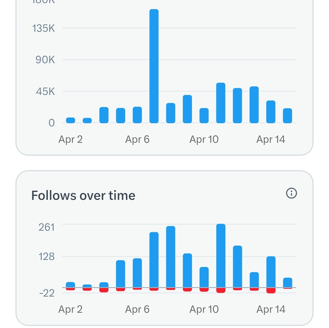 司徒猎奇 tweet media