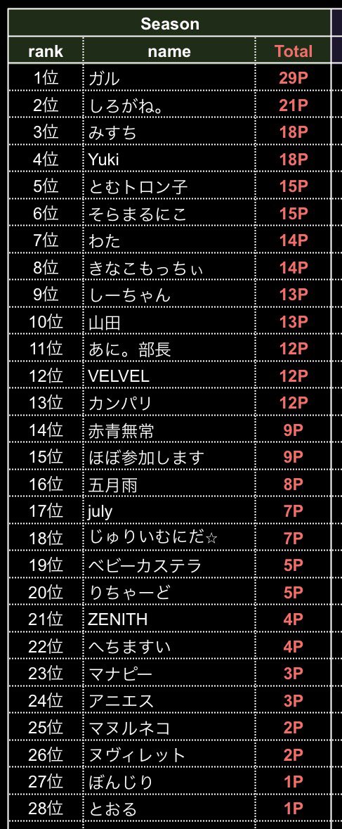 FPT【公式】 tweet media