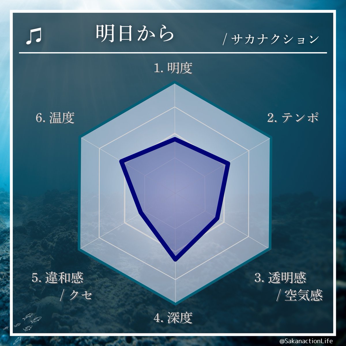 sakanaction どなたか意思を継いでセット⑤ Sakanaction - generasia