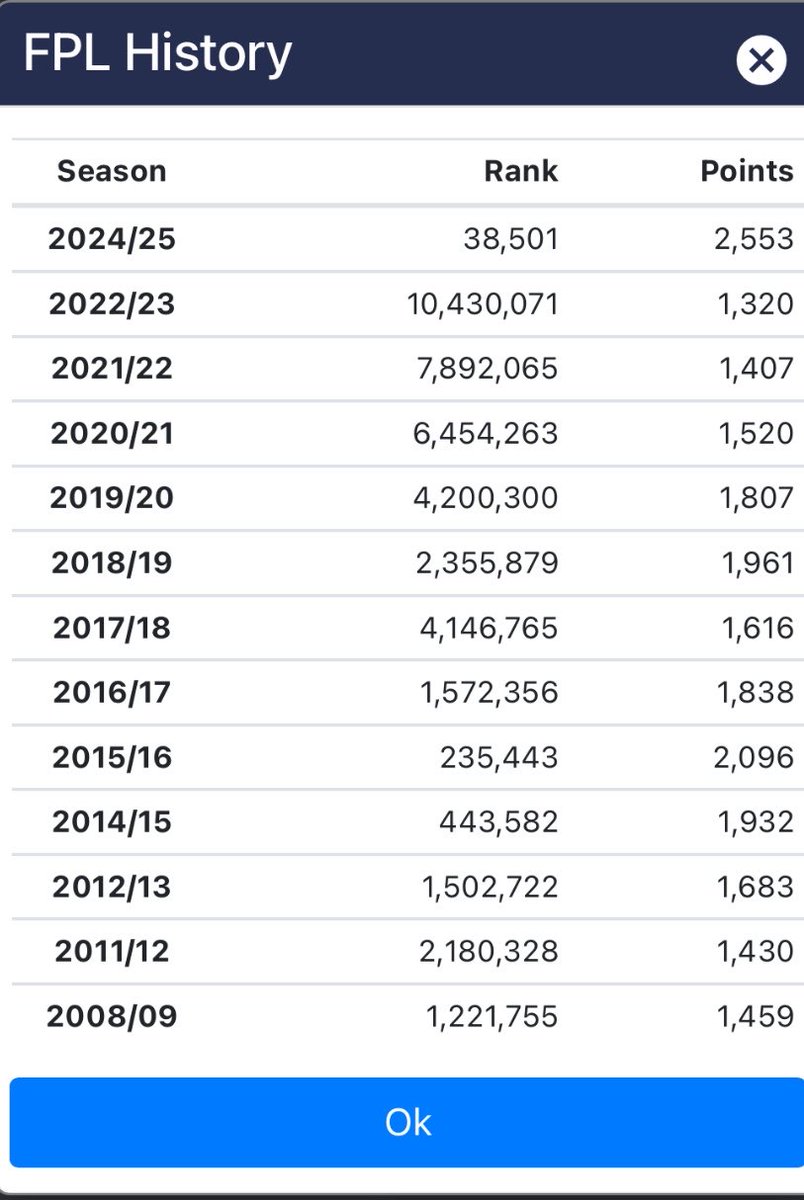 ⭐️ FPL Marcello ⭐️ tweet media
