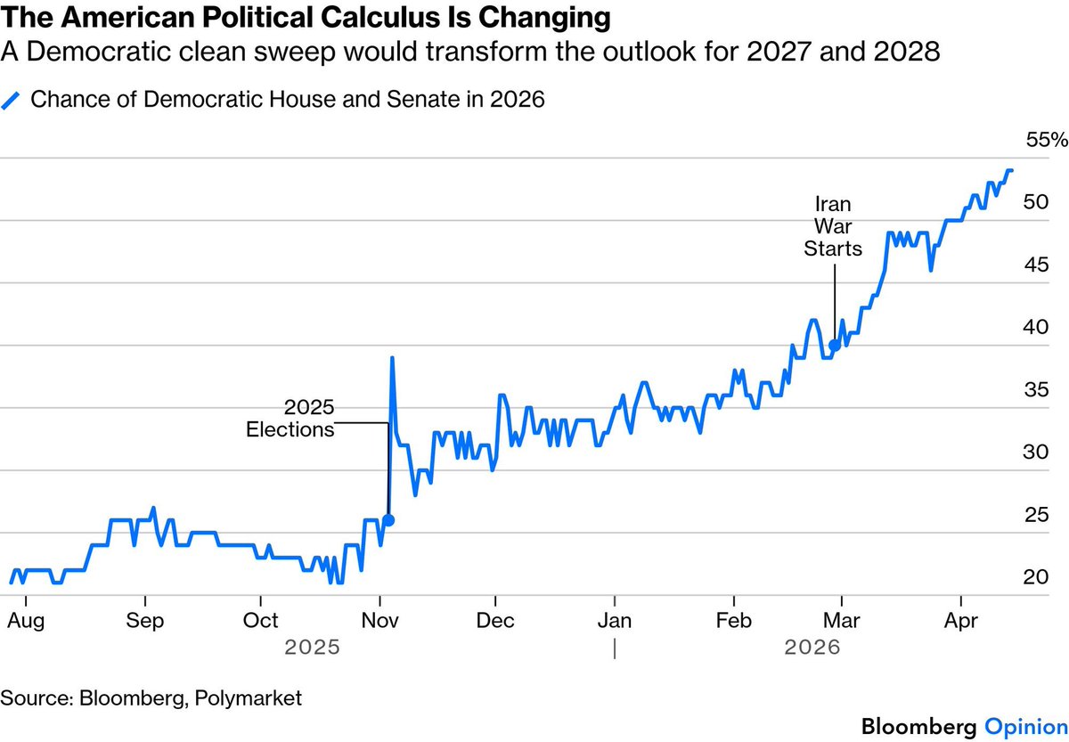 ₿ΞΞnThereDoneThat Capital 賢い tweet media