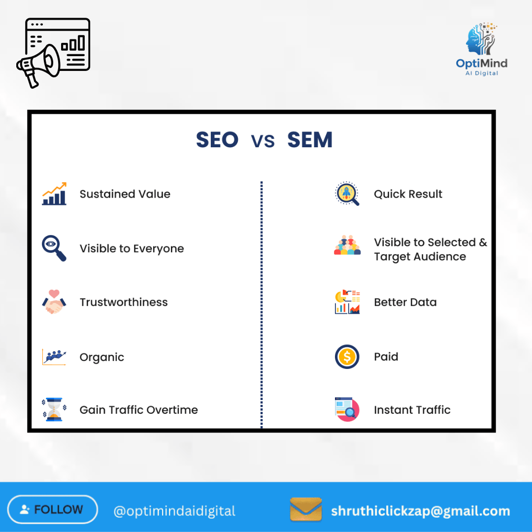 optimindaidigit's tweet photo. SEO vs SEM: Which one should your business choose?SEO builds long-term organic growth.
SEM delivers instant traffic through paid ads.The winning strategy is using both for maximum results.Follow for more marketing insights.
@optimindaidigital #DigitalMarketing https://t.co/shzQMBY8WA