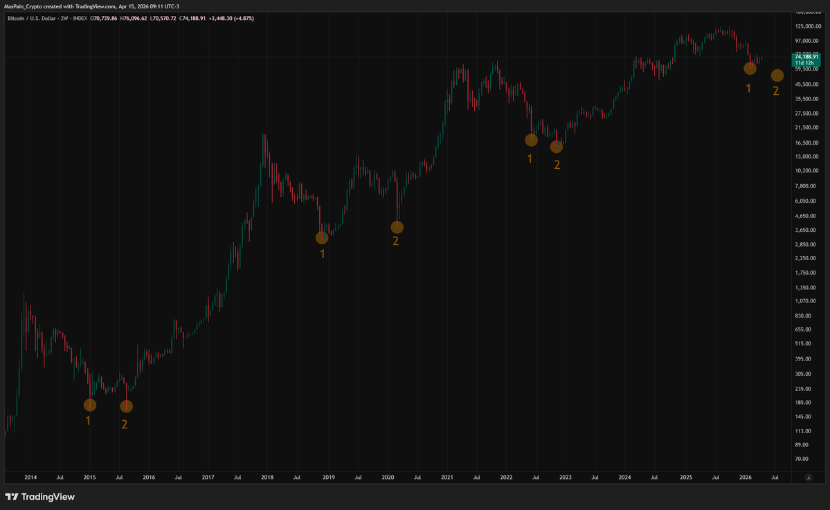 Max Pain tweet media