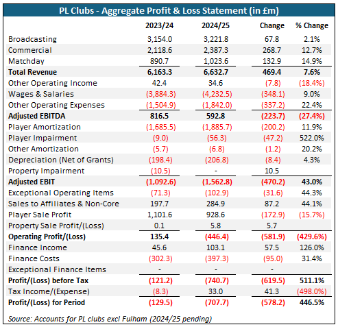 Greg Cordell tweet media