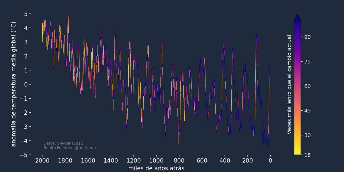 Benito Fuentes tweet media