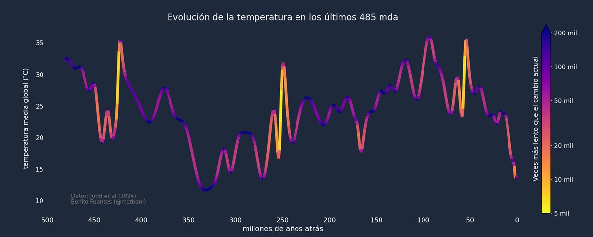 Benito Fuentes tweet media