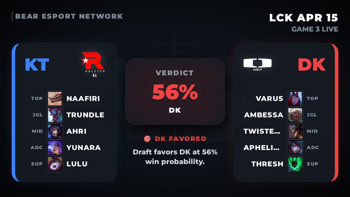 Bear Network tweet media