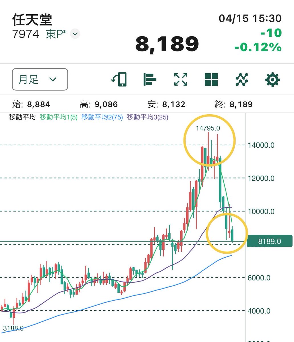 けい@高配当株投資家 tweet media