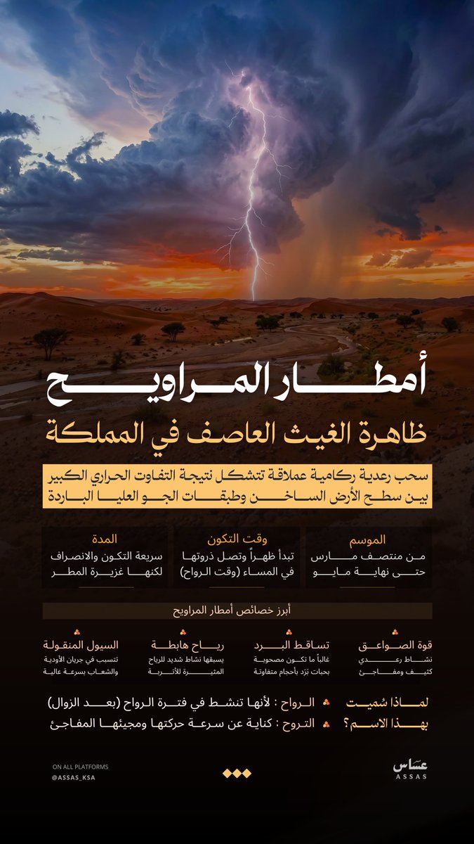 من منتصف مارس وحتى نهاية مايو.. تعيش المملكة أجواء #أمطار المراويح . ⛈️✨

دليلكم السريع لفهم هذه الظاهرة الجوية الفريدة وسبب تسميتها.