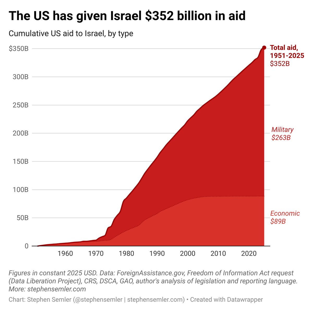 EMHouston tweet media