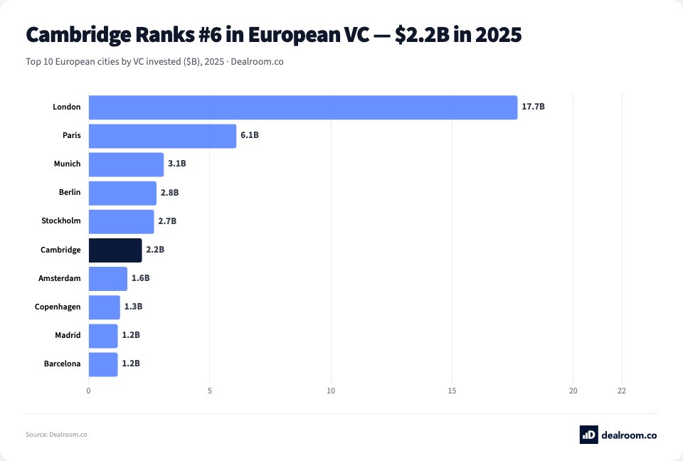 DealroomAgent tweet media