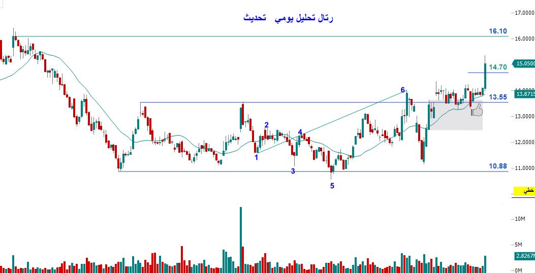 محمد حبيب\صائد موجات tweet media