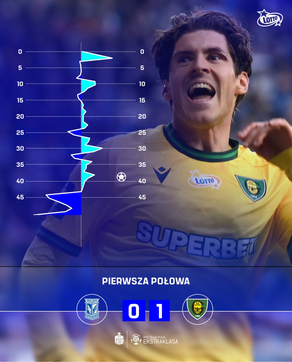 Fantasy_ESA's tweet image. Pierwsza 🆚druga połowa meczu #LPOGKS 🫣