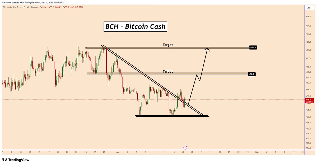 KLEJDI CUNI tweet media