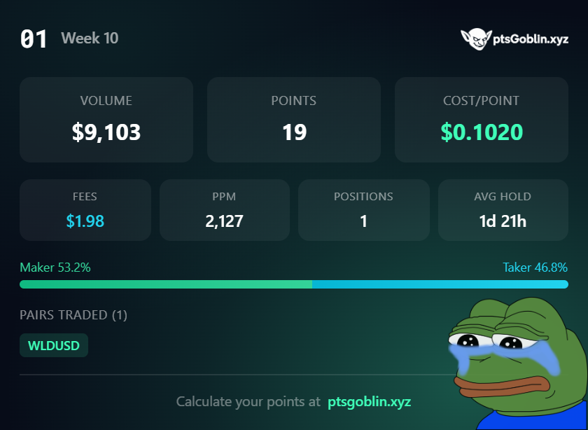 Points Goblin tweet media