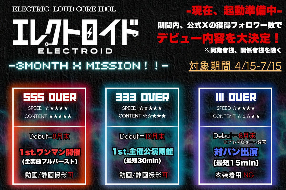 エレクトロイド 起動MISSION中(4/15-7/15) tweet media