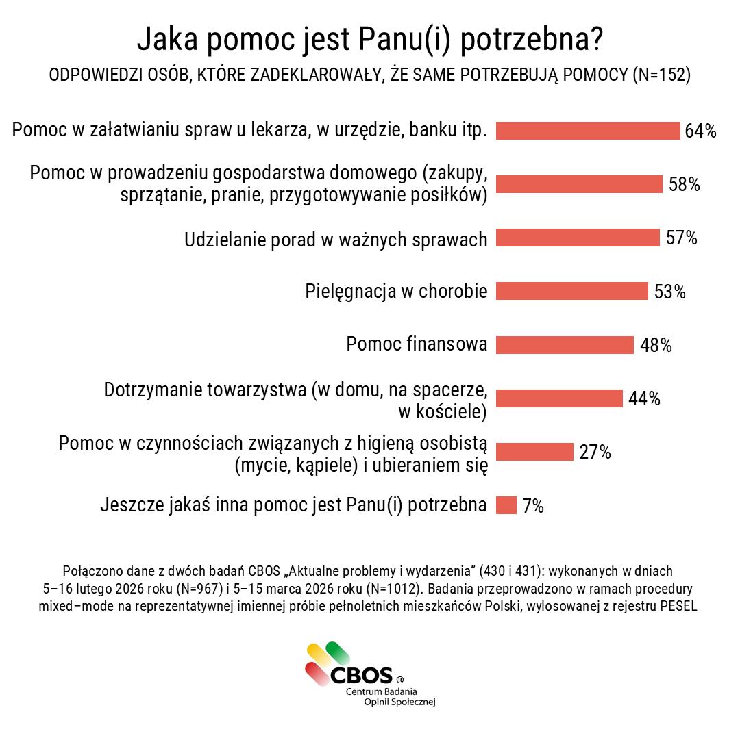 CBOS tweet media