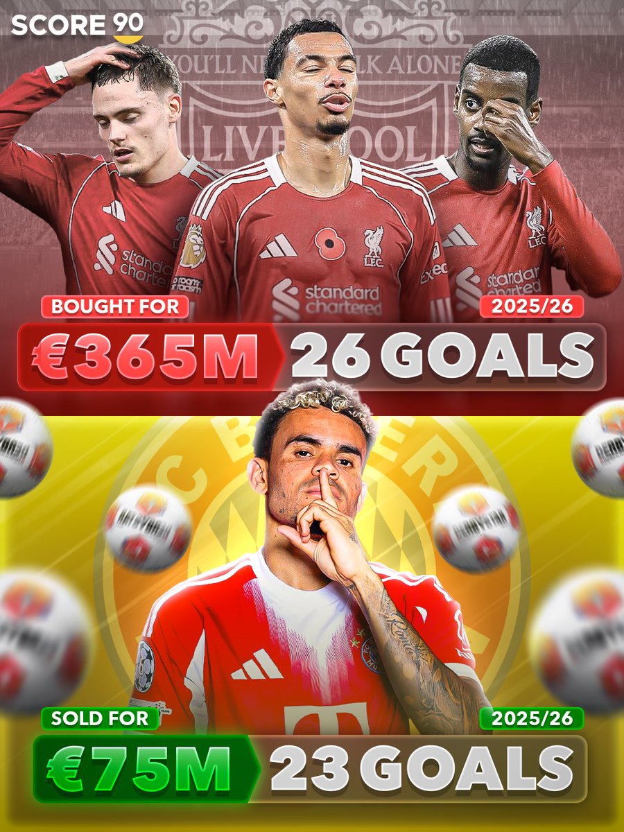 Luis Díaz, sold by Liverpool this summer, is single-handedly competing with the numbers of the club’s new big-money trio this season. 😳🔥
