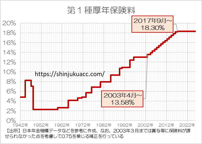 新宿会計士 tweet media