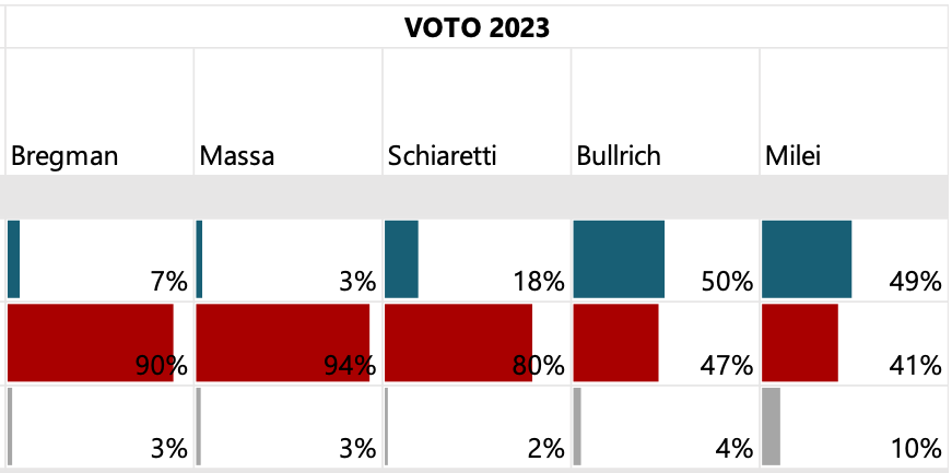 Noe Barral Grigera tweet media