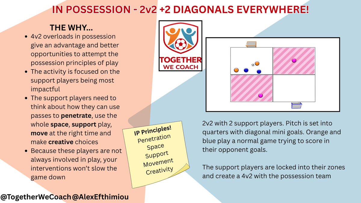 Together We Coach tweet media