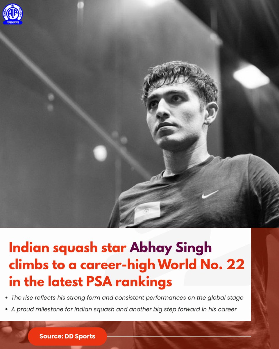 AkashvaniAIR's tweet image. Another milestone for Indian sports

Abhay Singh breaks into World No. 22, his highest ranking yet!

The future of squash looks bright.

#squash #sports #professionalsquashassociation #SportsNews

@Media_SAI @abhaysinghk98 @indiasquash @ddsportschannel @MIB_India @airnewsalerts