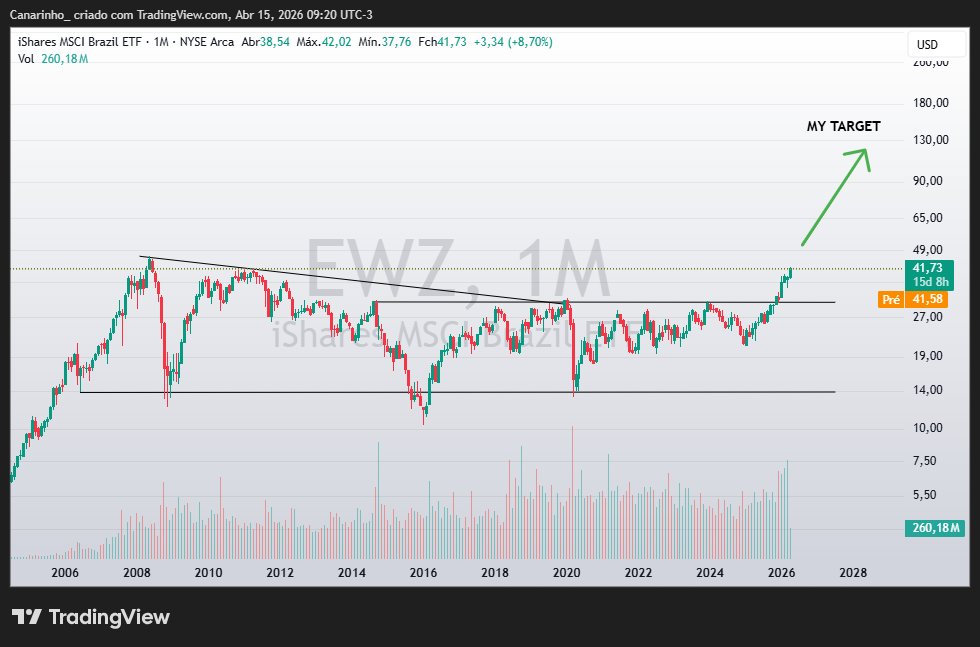 Canarinho Finance tweet media